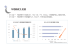 尚普咨询助力广东省区块链技术企业专精特新之路