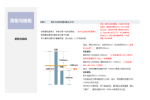 华信人咨询：2021年7月龙头十大品牌市场调查
