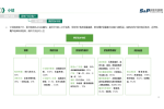 华信人咨询：2021年7月床垫、床褥十大新品市场调查