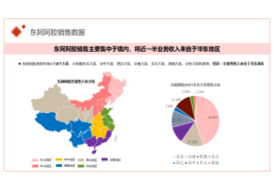 华信咨询完成中国轮滑鞋行业投资预测咨询项目