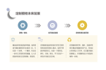 华信人咨询：2021年7月咖啡具十大新品市场调研