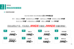 华信人咨询：2021年7月手工、十字绣十大畅销品牌市场调查